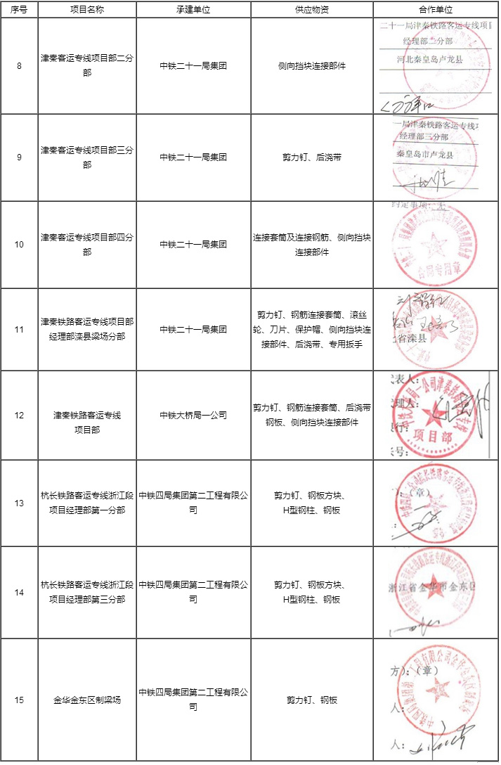 工程業(yè)績(jī)