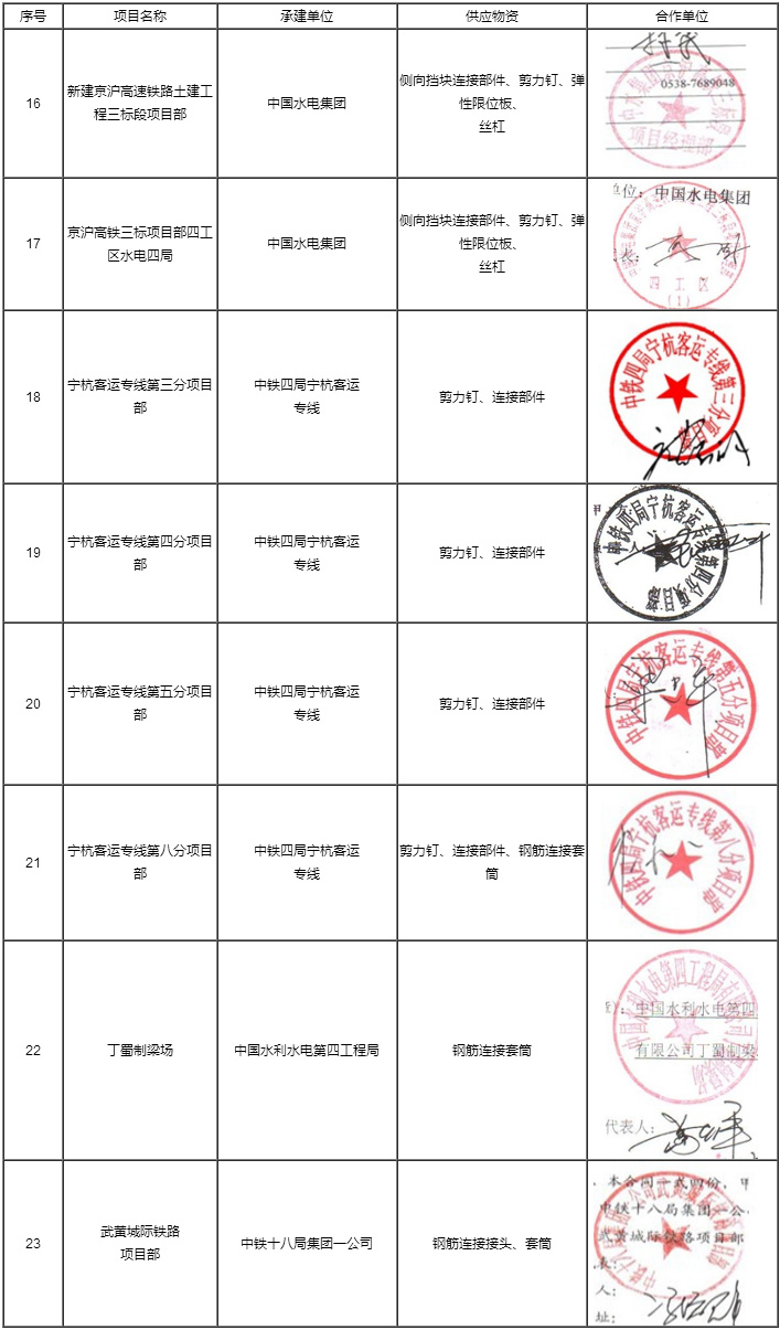 工程業(yè)績