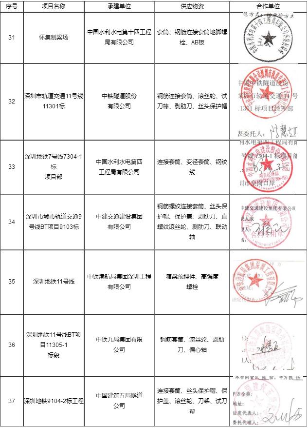 工程業(yè)績