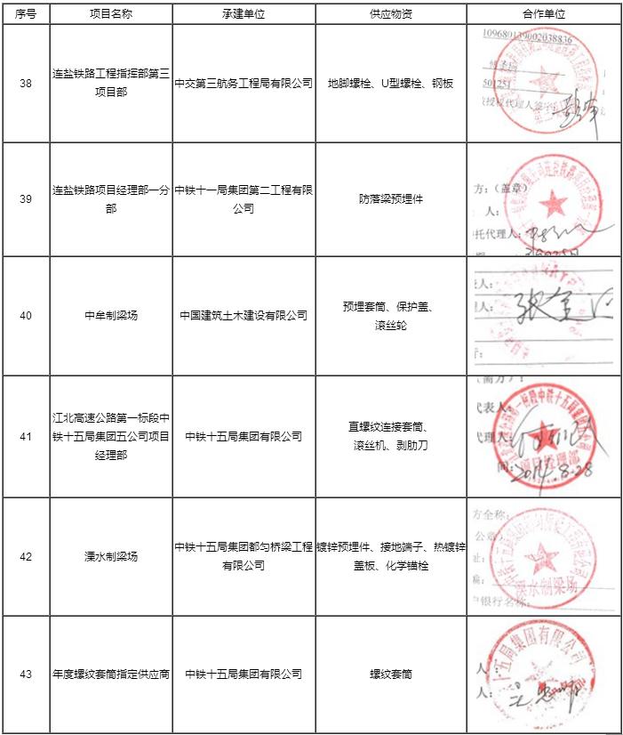 工程業(yè)績