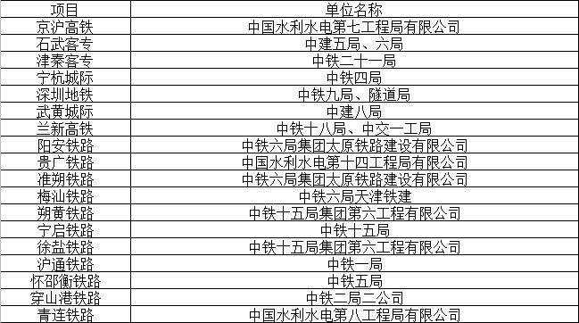 工程業(yè)績