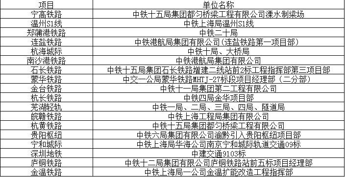 工程業(yè)績